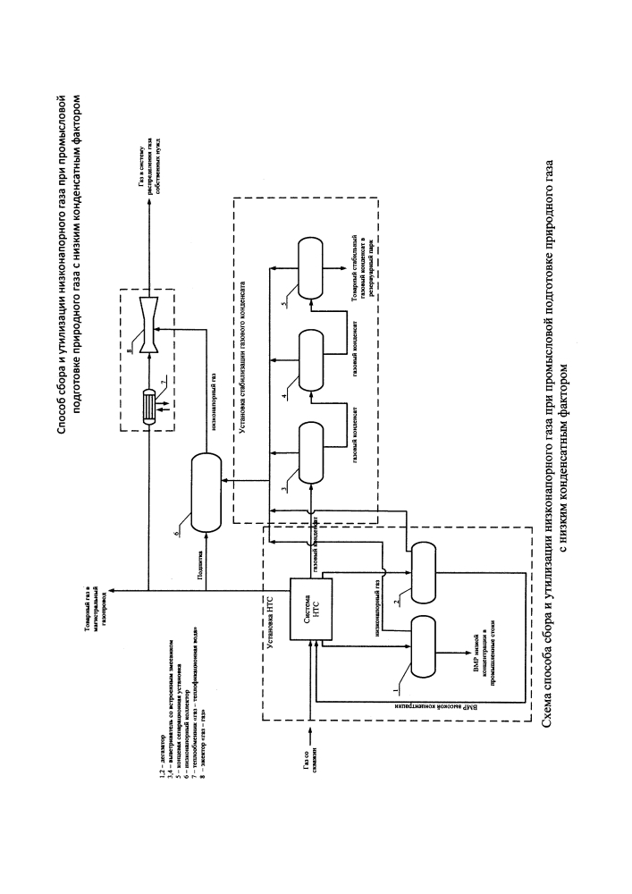 Способ сбора и утилизации низконапорного газа при промысловой подготовке природного газа с низким конденсатным фактором (патент 2612448)