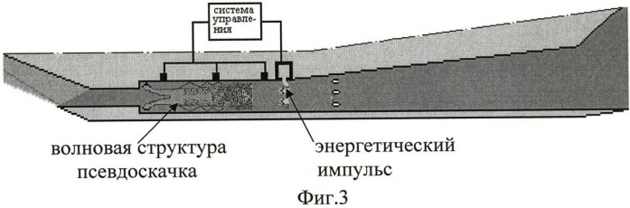 Сверхзвуковой прямоточный воздушно-реактивный двигатель с пульсирующим режимом горения (спврд с прг) и способ его работы (патент 2446305)