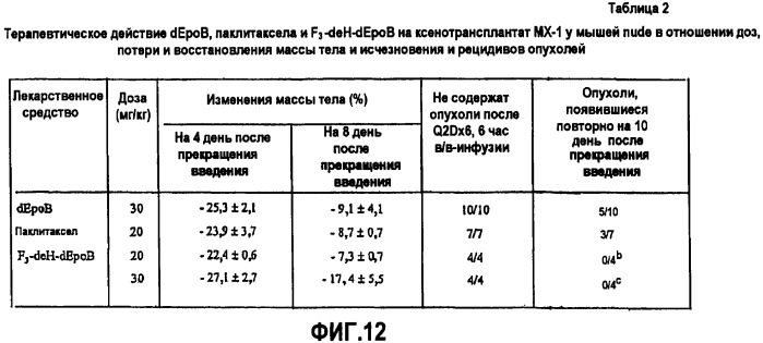 Синтез эпотилонов, их промежуточных продуктов, аналогов и их применения (патент 2462463)