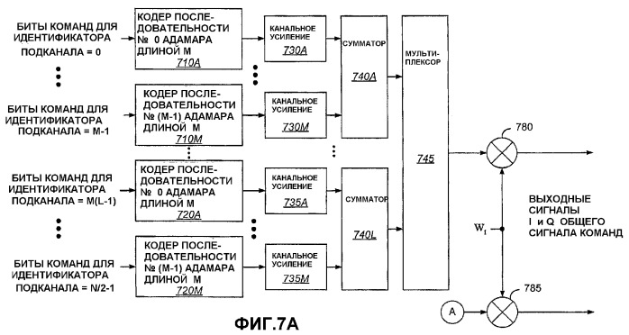 Команды мультиплексирования с кодовым разделением в мультиплексном канале с кодовым разделением (патент 2369017)