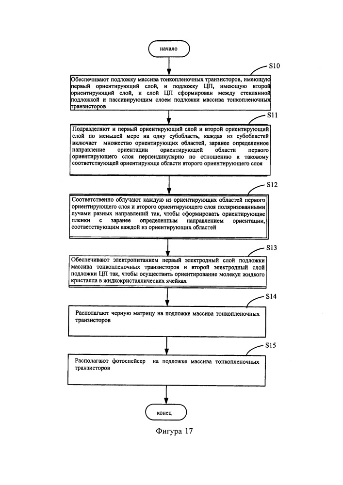 Жидкокристаллическое устройство и способ его изготовления (патент 2664289)