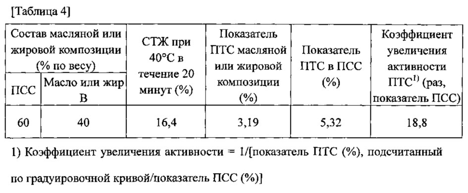 Ускоритель кристаллизации (патент 2619236)