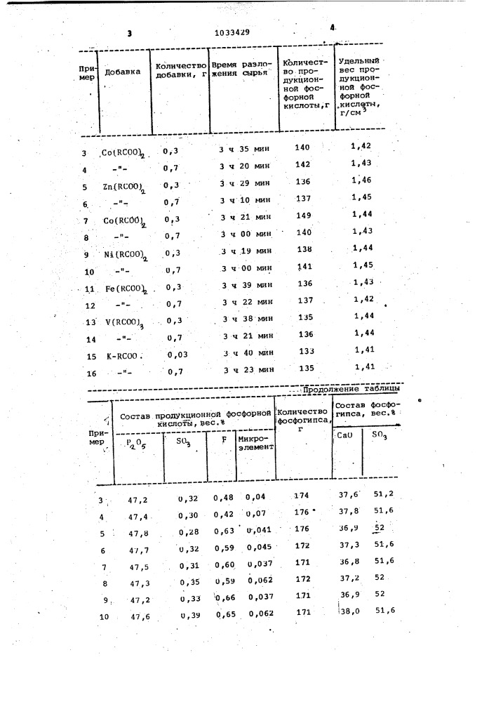 Способ получения фосфорной кислоты (патент 1033429)