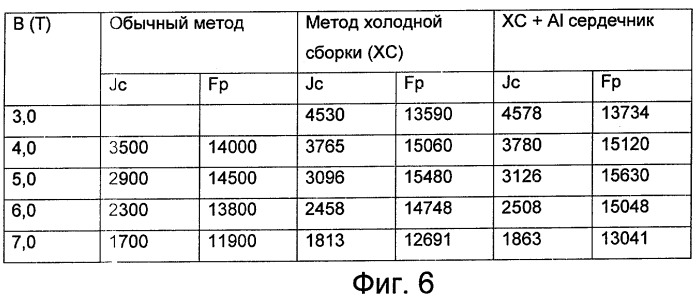 Многократно стабилизированный композитный сверхпроводящий провод, содержащий nbti (патент 2464659)