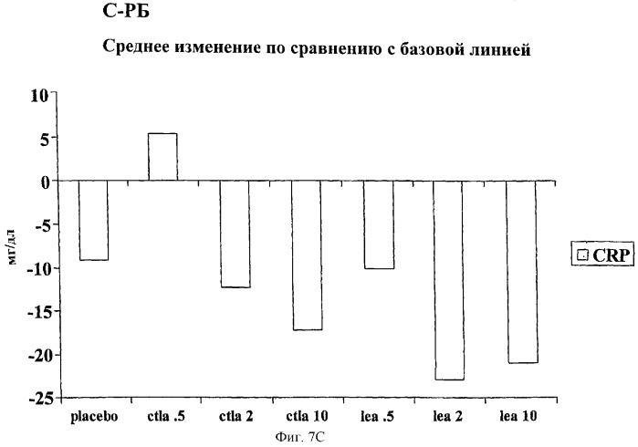 Способы лечения ревматических заболеваний с применением растворимого ctla4 (патент 2287340)