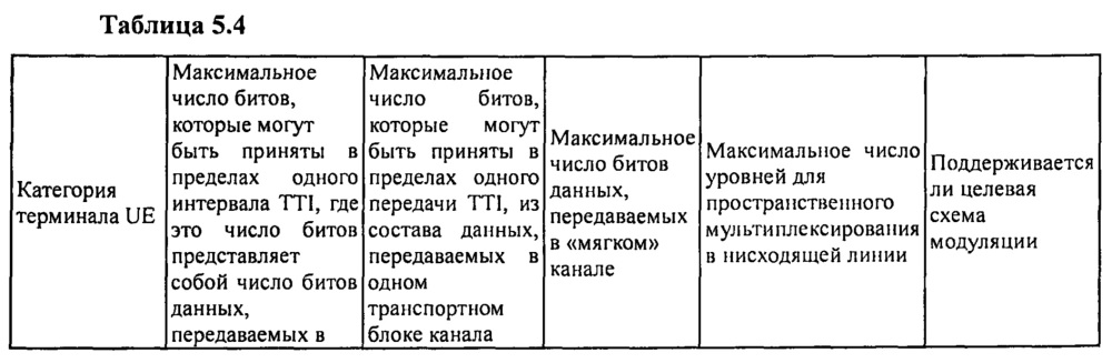 Способ, устройство и аппаратура для определения параметра нисходящей линии (патент 2635222)