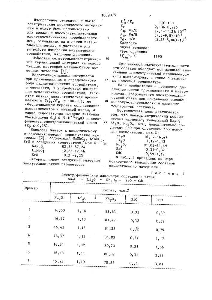 Пьезоэлектрический керамический материал (патент 1089075)