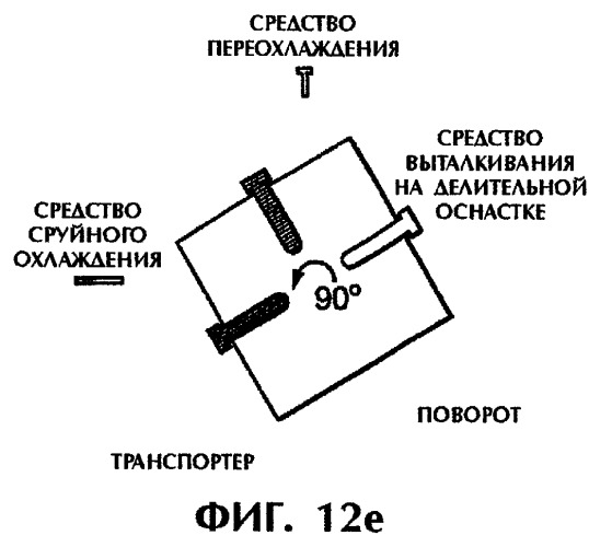 Способ и устройство для постформовочного охлаждения пластмассовых деталей (патент 2293019)