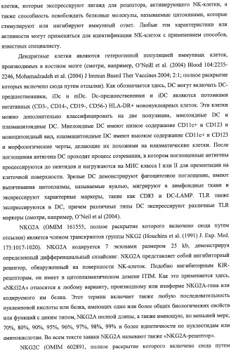 Моноклональные антитела против nkg2a (патент 2481356)