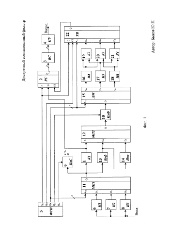 Дискретный согласованный фильтр (патент 2589404)
