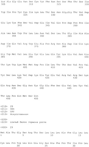 Полипептиды модифицированного гормона роста (патент 2471808)