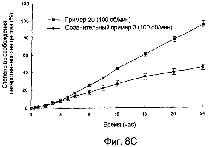 Композиция с замедленным высвобождением для перорального введения лекарственных средств (патент 2295358)