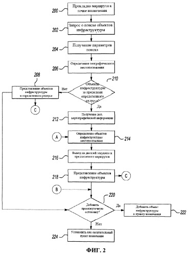 Поиск и выявление объектов инфраструктуры и прокладка маршрута (патент 2513797)