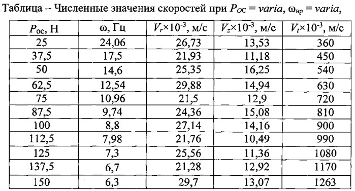 Способ перемешивания жидкости (патент 2543204)