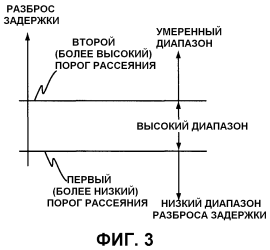 Способ и устройство для получения характеристики качества канала (патент 2549359)