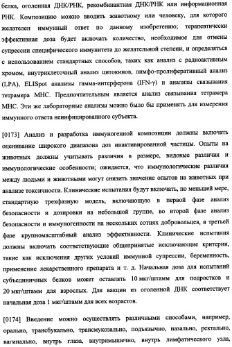 Иммуногенная композиция и способ разработки вакцины, основанной на участках матричного белка вич (патент 2403915)