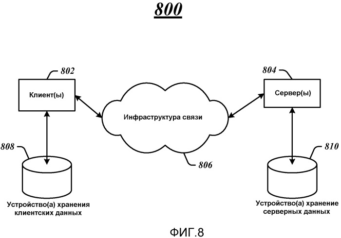 Методики управления доступом к организационной информации субъекта (патент 2534369)