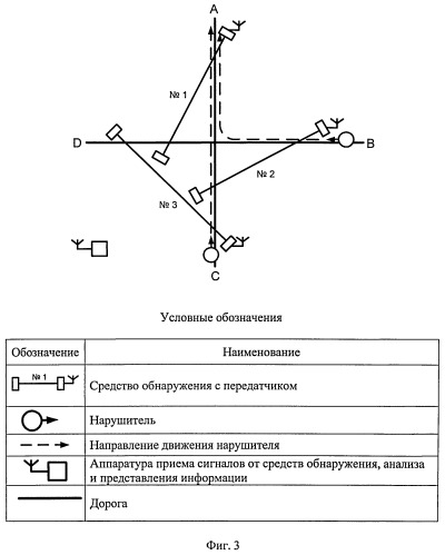 Способ определения направления движения нарушителя на перекрестке дорог (патент 2523068)