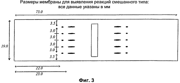 Способ и устройство для определения минорных клеточных популяций в гетерогенных клеточных популяциях (патент 2456619)