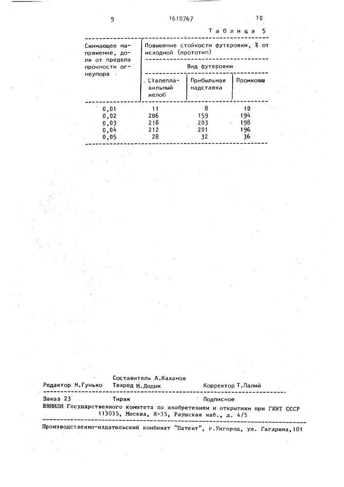 Способ выполнения футеровки металлургических агрегатов (патент 1618767)