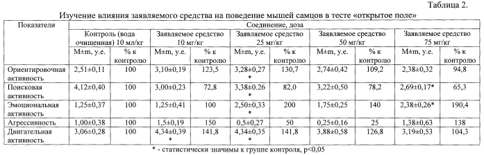 Нейропротекторное средство на основе бис{ 2-[(2e)-4-гидрокси-4-оксобут-2-еноилокси]-n,n-диэтилэтанаминия} бутандиоата (патент 2588365)