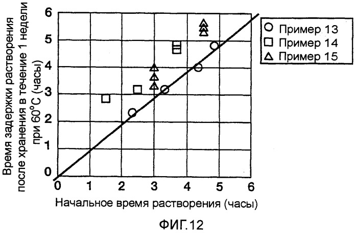 Фармацевтическая композиция с контролируемым высвобождением и способ ее получения (патент 2337687)