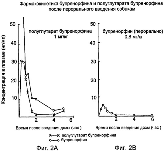 Производные бупренорфина и их применение (патент 2435773)