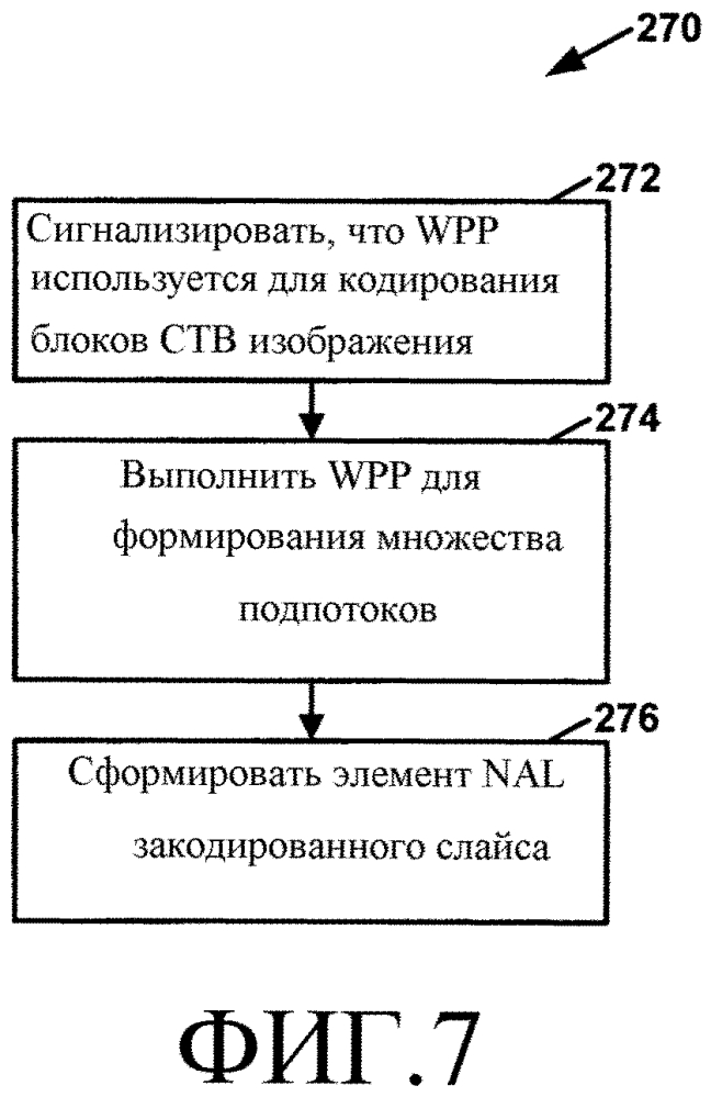 Подпотоки для волновой параллельной обработки в видеокодировании (патент 2612616)