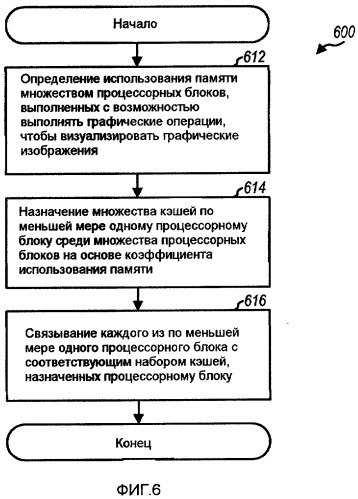 Графическая система с конфигурируемыми кэшами (патент 2412469)