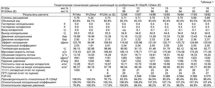 Теплообменные композиции (патент 2580725)