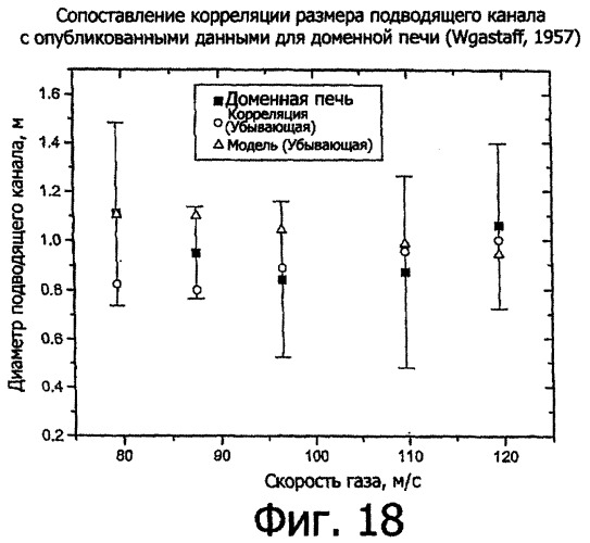 Прогнозирование величины полости в системах уплотненного слоя с использованием новых корреляций и математической модели (патент 2363735)