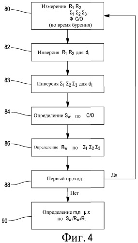 Способ и устройство для определения во время бурения насыщения водой пласта (патент 2503981)