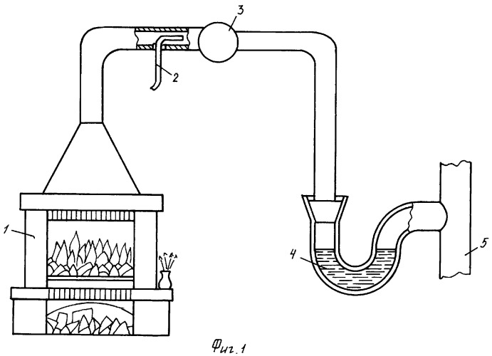 Способ работы камина без дымовой трубы (патент 2386083)