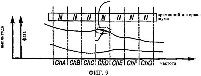 Система и способ связи по зашумленным каналам связи (патент 2419996)