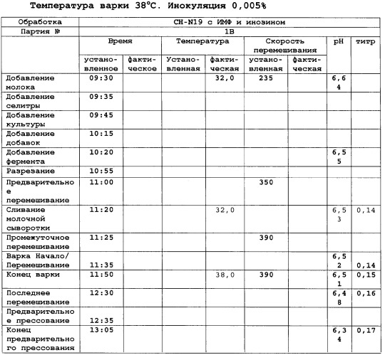Применение соединений, участвующих в биосинтезе нуклеиновых кислот в качестве криопротективных агентов (патент 2344168)