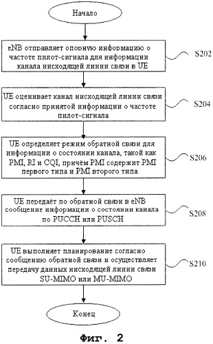 Способ и терминал для передачи информации о состоянии канала по обратной связи (патент 2559706)