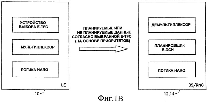 Выбор транспортного формата восходящей линии (патент 2448418)