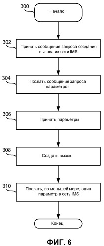 Способы и устройства в телекоммуникационной сети (патент 2513914)