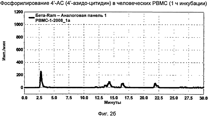 4'-азидонуклеозиды, активные в отношении hcv (патент 2556991)