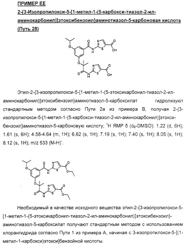 Соединения, воздействующие на глюкокиназу (патент 2329043)