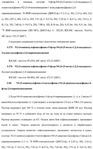 Соединения, проявляющие активность в отношении jak-киназы (варианты), способ лечения заболеваний, опосредованных jak-киназой, способ ингибирования активности jak-киназы (варианты), фармацевтическая композиция на основе указанных соединений (патент 2485106)