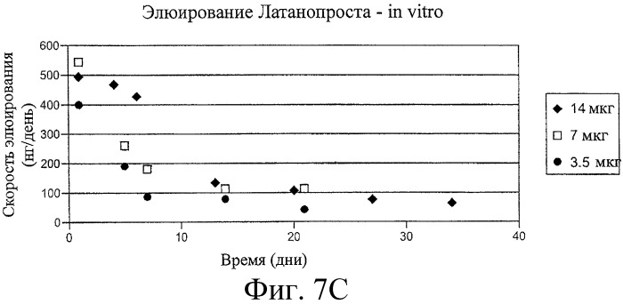 Способы доставки лекарственных средств, структуры и композиции для носослезной системы (патент 2413480)