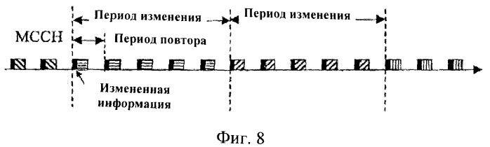 Перенастройка ячеек мультимедийного широковещательного/многоадресного обслуживания (патент 2372720)