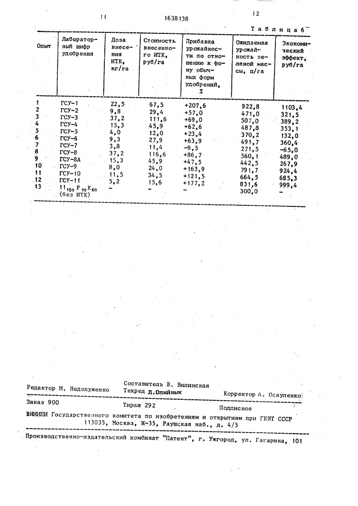 Способ получения смешанного удобрения (патент 1638138)