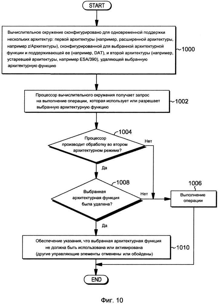 Связанное с выбранными архитектурными функциями администрирование обработки (патент 2665243)