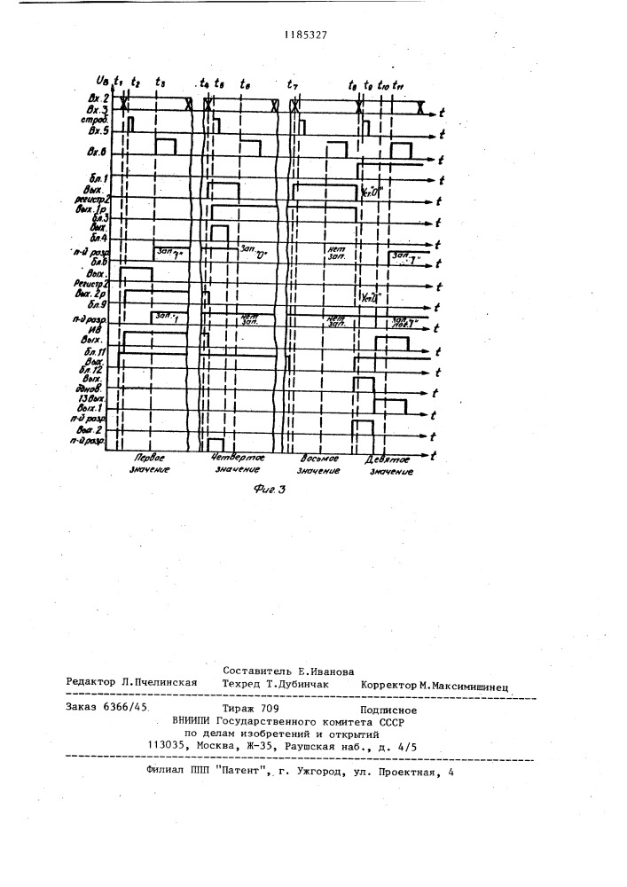 Устройство для определения экстремумов функций (патент 1185327)