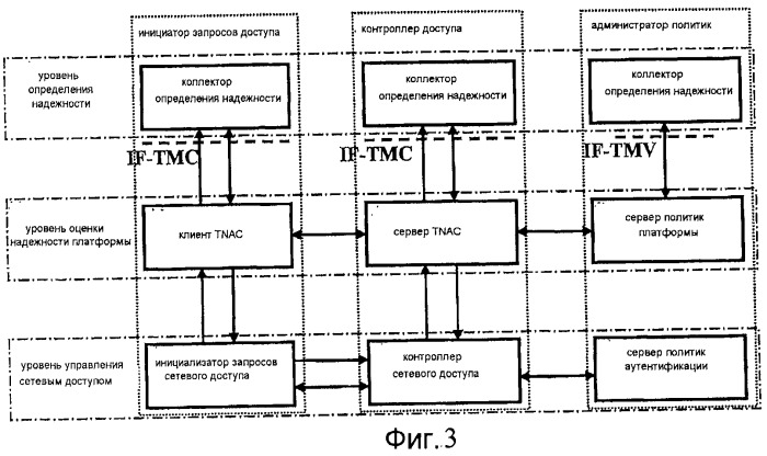 Способ управления доступом к защищенной сети на основе трехэлементной аутентификации одноранговых объектов (патент 2444156)