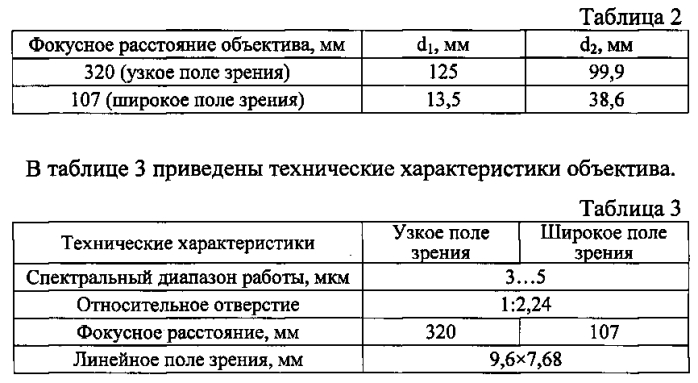 Устройство для формирования инфракрасного изображения (патент 2567126)