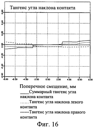 Профиль железнодорожного колеса (патент 2454331)