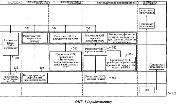 Устройство и способ регистрации платежной карты для оплаты счета (патент 2535463)
